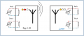 Bezprzewodowa transmisja sygnałów analogowych i binarnych