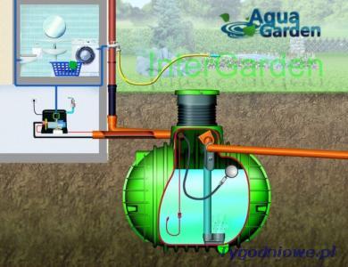Firma Aquagarden - zdjęcie 2