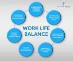 Work - life balance